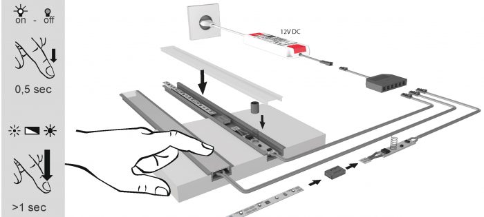 ChannelLine_Sensor_IR_12V_EB