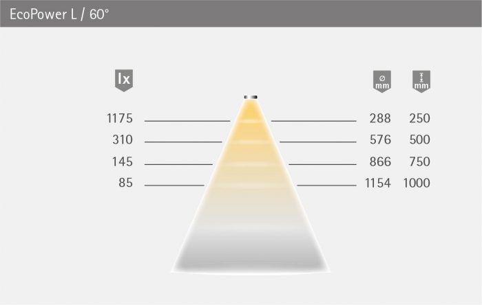 Eco_Power_L_LVT