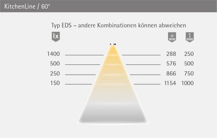 KitchenLine_LVT