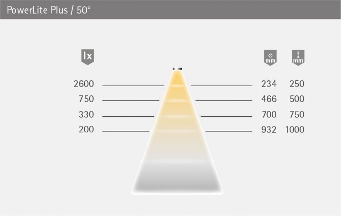 PowerLite_Plus_LVT