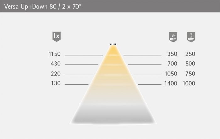 Versa_Up+Down_80_LVT